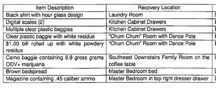 Here Is What The Police Found In Chumlee'S House Pictures 002