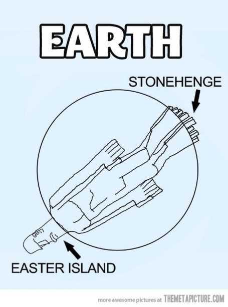 EarthWhereIsStonehenge
