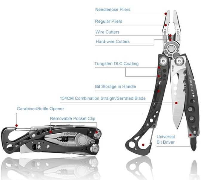 Leatherman Skeletool Cx Review 309