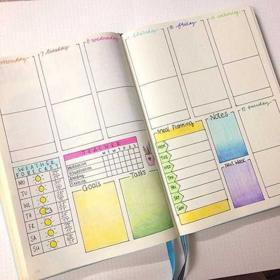 Bullet Journal Ideas  Week Planner Template