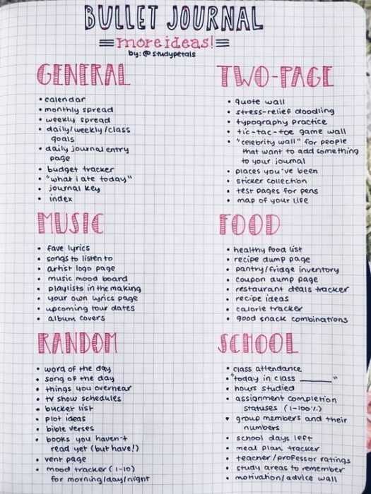 Bullet Journal Ideas  Ideas For Trackers