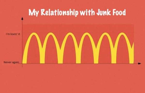 Funny Food Quotes Junk Food