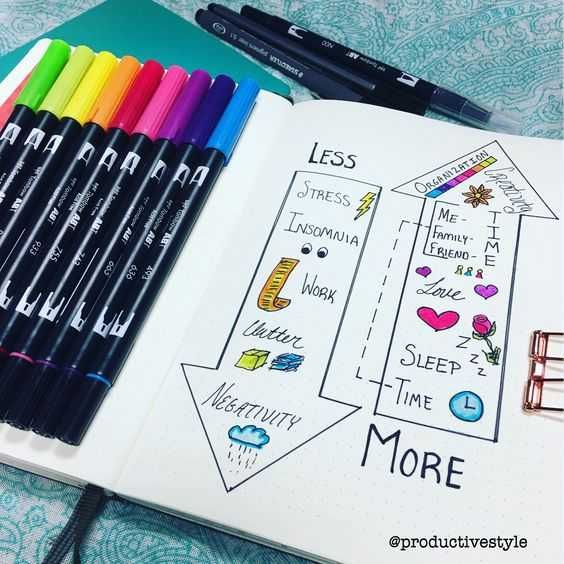 Journal Less Is More