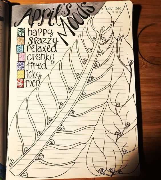 Journal Mood Tracker