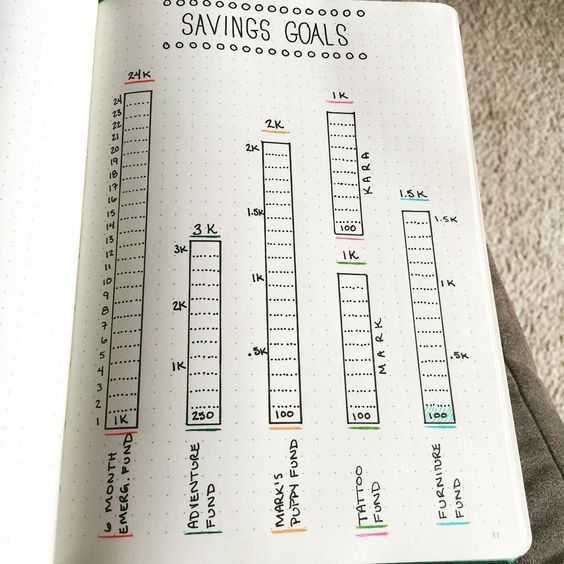 Journal Savings Goals