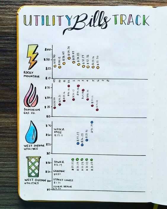 Jurnal Utility List