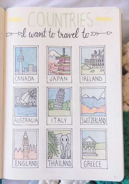 Diy Countries Travel