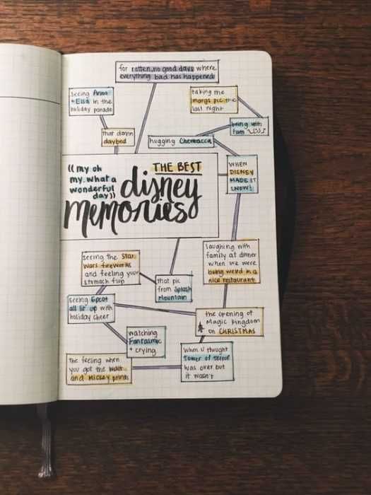 Diy Disney Memoris