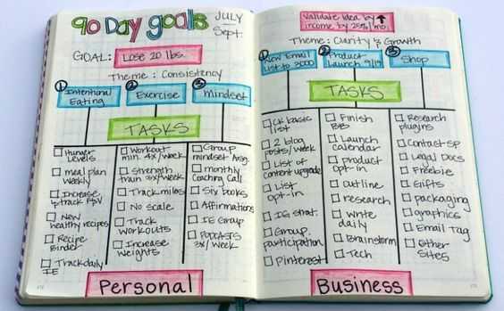 Diy Goal Settings