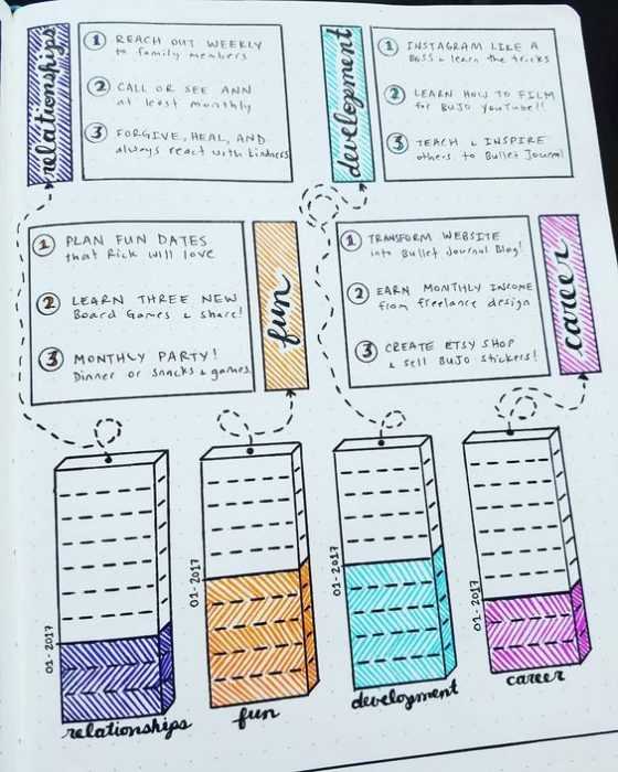 Diy Goal Thingie