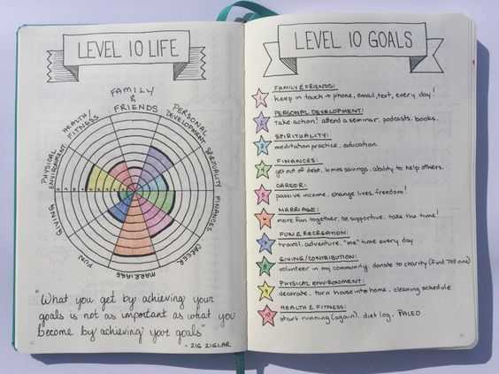 Diy Level 10