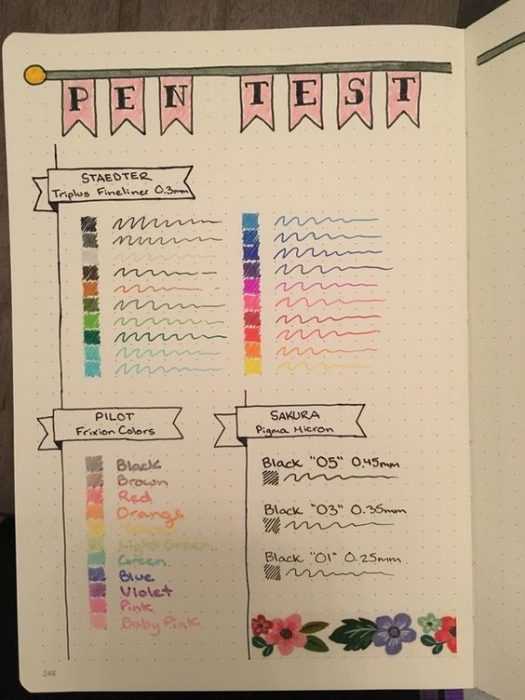 Diy Pen Test