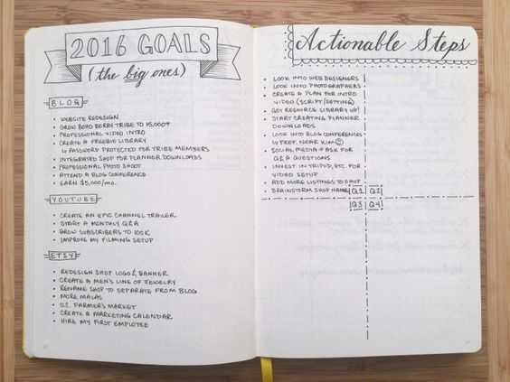 Diy Year Goals