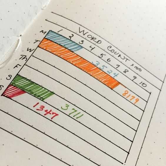 Wordcount