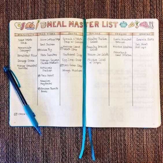 Meal Master List
