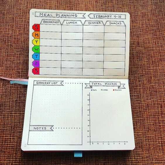 23 Amazing Food-Related Bullet Journal Pages