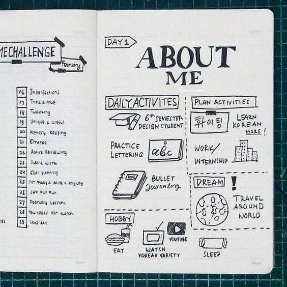 Bujo Page Ideas For Templates