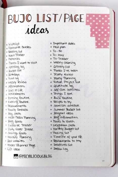 Ideas Bujo Wish And Wants