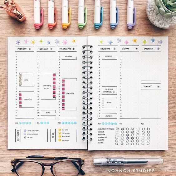 Bujo Page Ideas For Week Overview