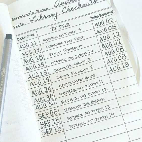 Diy Library List