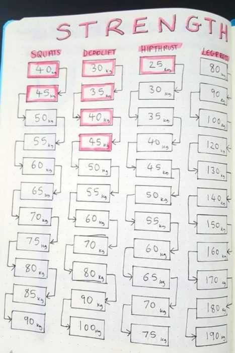 Diy Track Strength