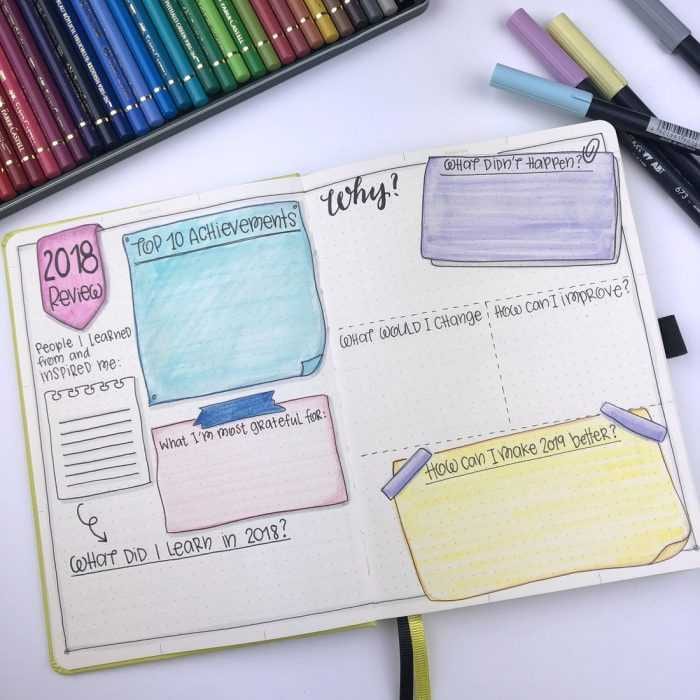 Bujo Year In Review