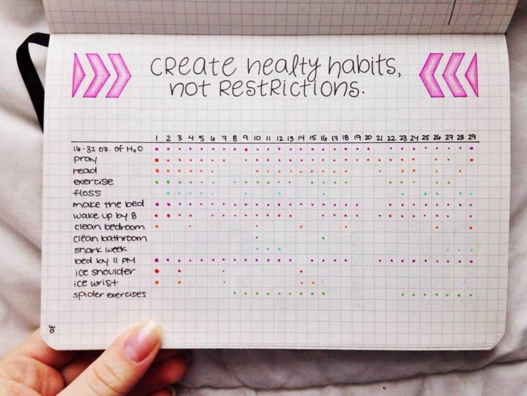 Diys Healthy Habits