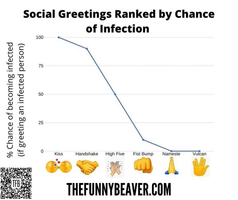 Corona-Social-Greetings Corona Virus Dating Memes Social Greetings Ranked By Safety