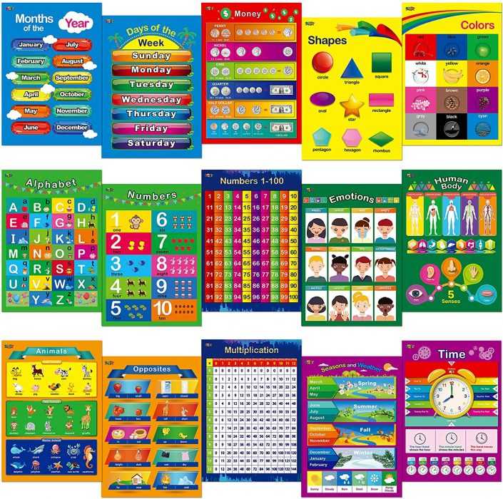 Educational Posters