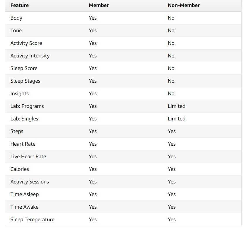 Halo-Features Amazon Halo Features