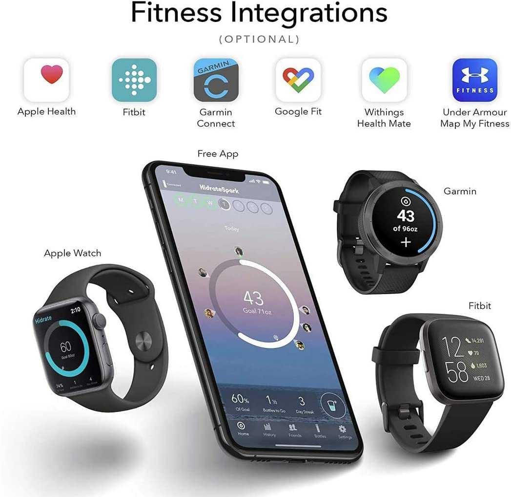 Hidrate Smart Bottle Fitness Integration
