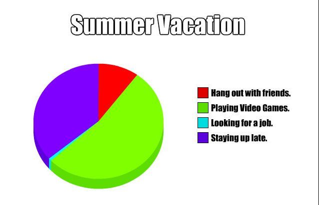 20 Funny Summer Friendship Memes