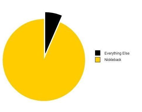 25 Extremely Funny Music Meme For Music Lovers