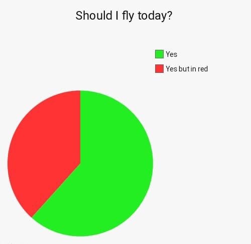 30 Great Aviation Memes For All Plane Lovers 