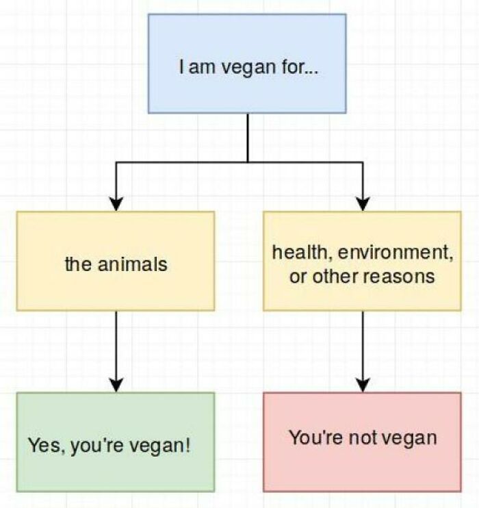 30 Hilarious Times Vegans Got Bullied On The Internet