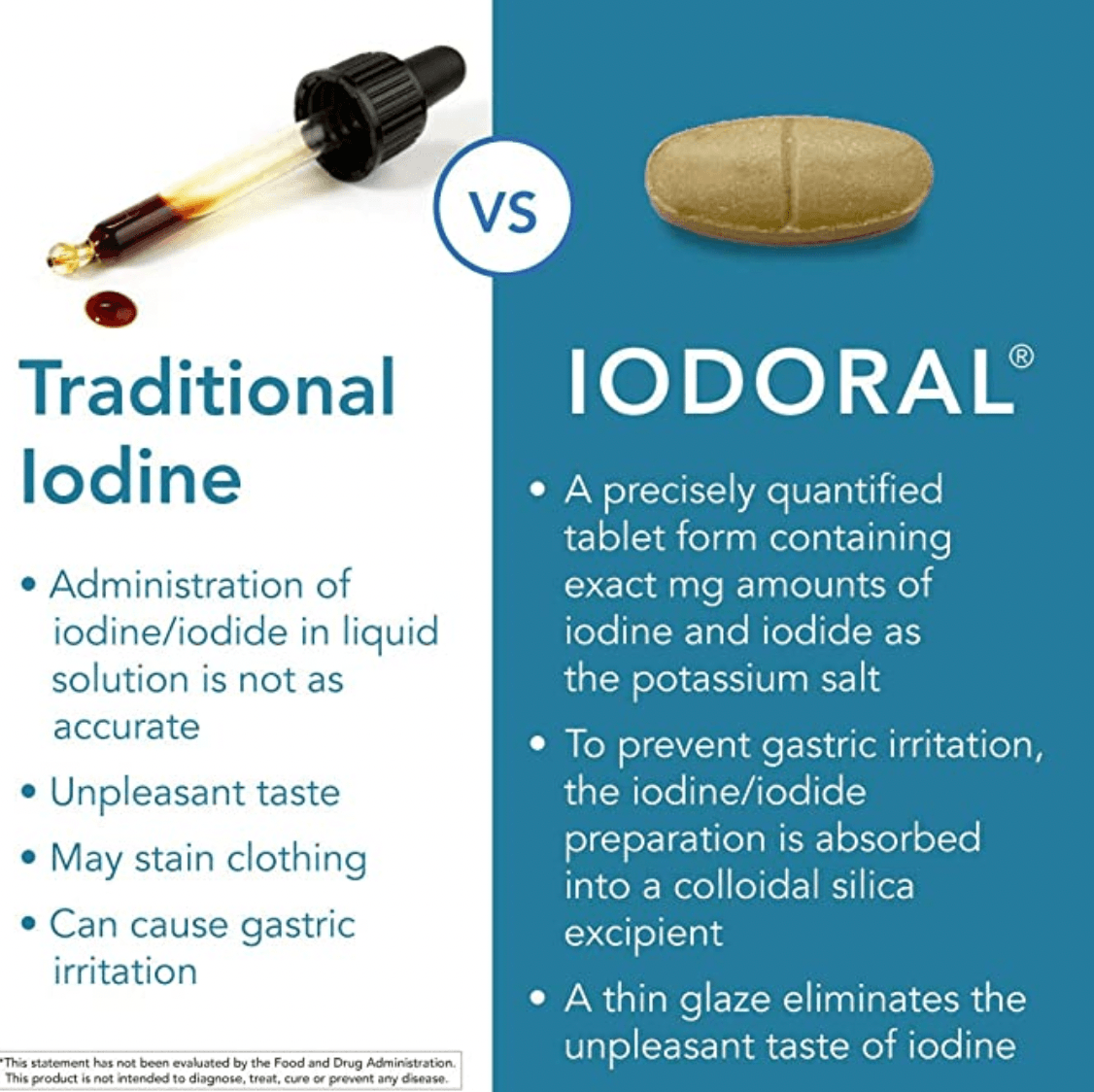 The Approved Optimox Iodoral 50 Mg Iodine Tablets For Thyroid Protection