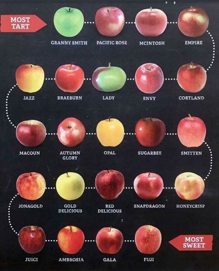 30 Extremely Helpful Tips And Facts About Food That You Probably Didn't Know