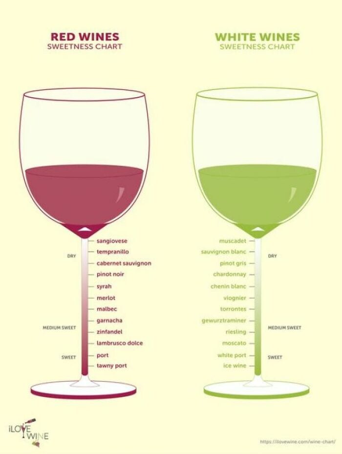 30 Extremely Helpful Tips And Facts About Food That You Probably Didn't Know