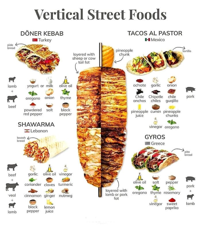30 Extremely Helpful Tips And Facts About Food That You Probably Didn't Know