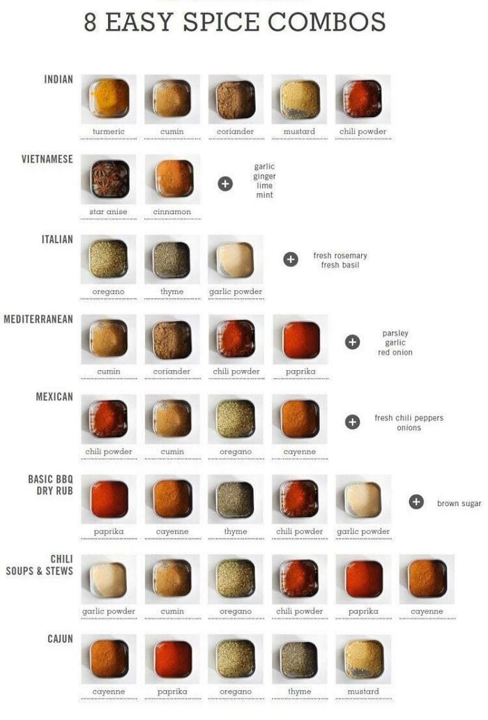 30 Extremely Helpful Tips And Facts About Food That You Probably Didn't Know