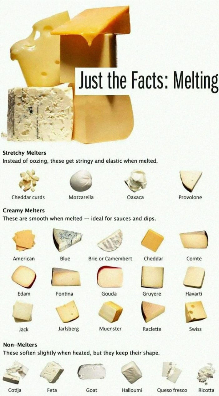 30 Extremely Helpful Tips And Facts About Food That You Probably Didn't Know