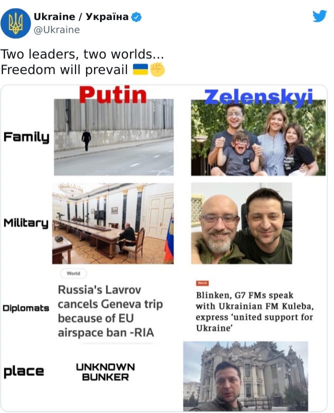 Funny Ukraine Memes Putin Vs Zelenskiy