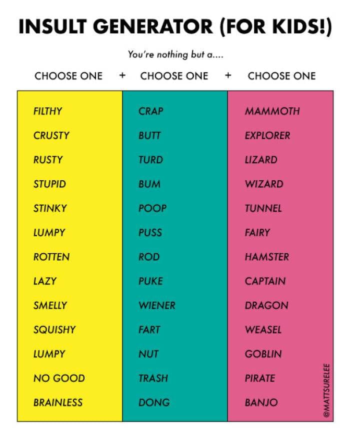 30 Hilarious And Unusual Charts: Transforming Numbers Into Fun And Laughter