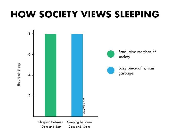 30 Hilarious And Unusual Charts: Transforming Numbers Into Fun And Laughter
