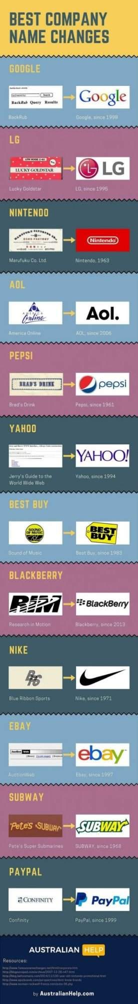 30 Unbelievable Fun Facts Brought To Life With Engaging Graphics
