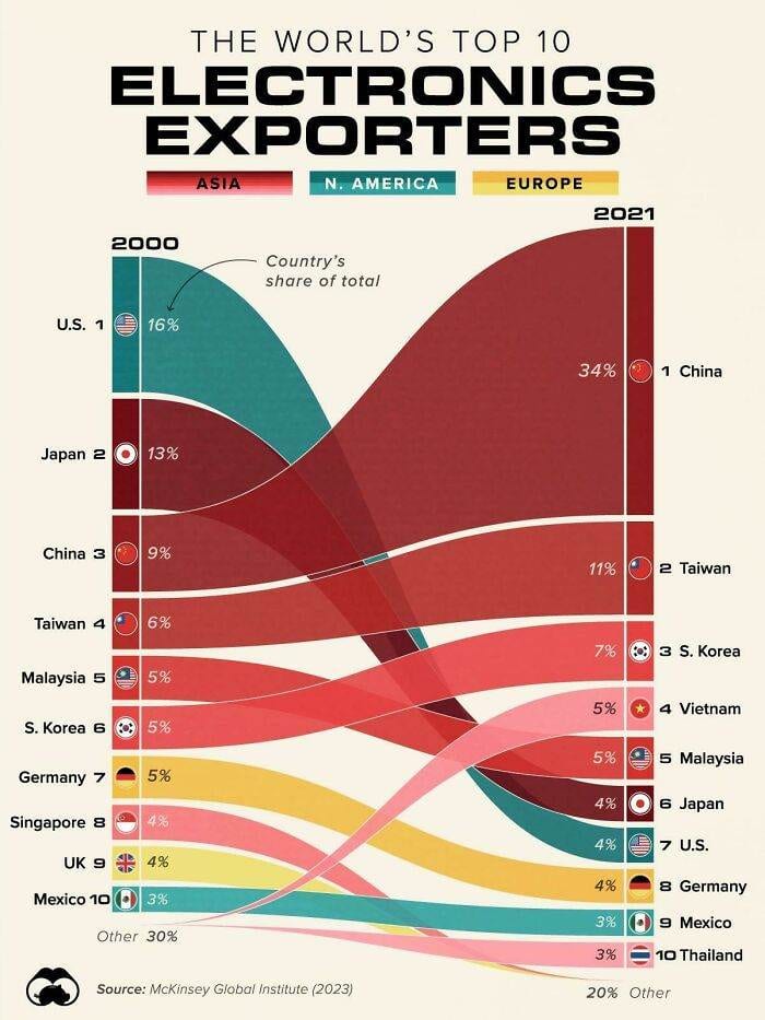 30 Unbelievable Fun Facts Brought To Life With Engaging Graphics