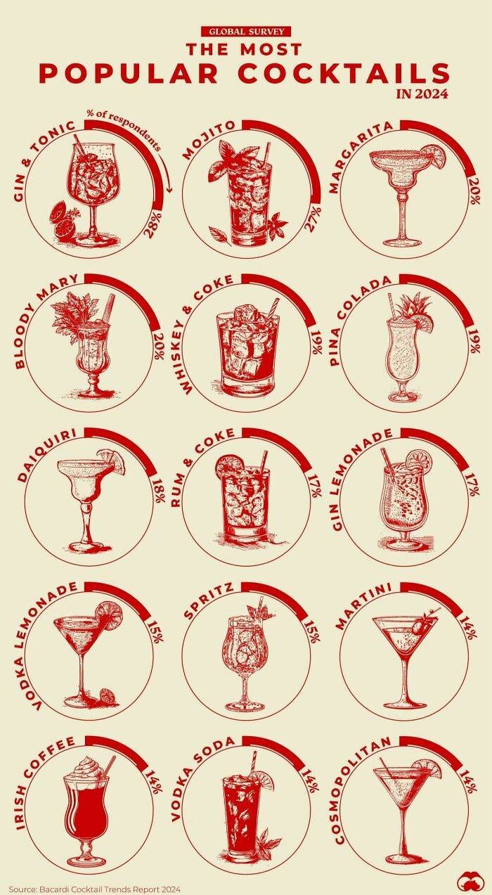 30 Unbelievable Fun Facts Brought To Life With Engaging Graphics
