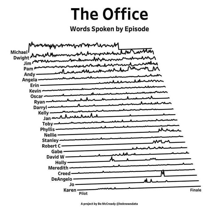 30 Hilarious Memes About The Office Every True Fan Will Appreciate