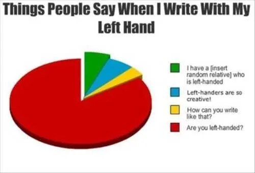 Things People Say When I Write With My Left Hand Pie Chart