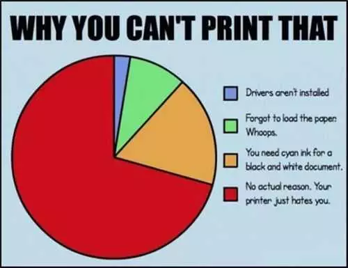 Why You Cant Print That Pie Chart